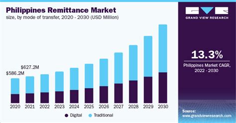 worldremit usd to php|remittance to the philippines.